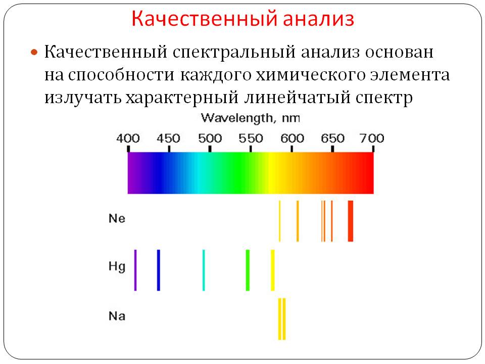 Спектральный анализ при выпадении волос что это такое